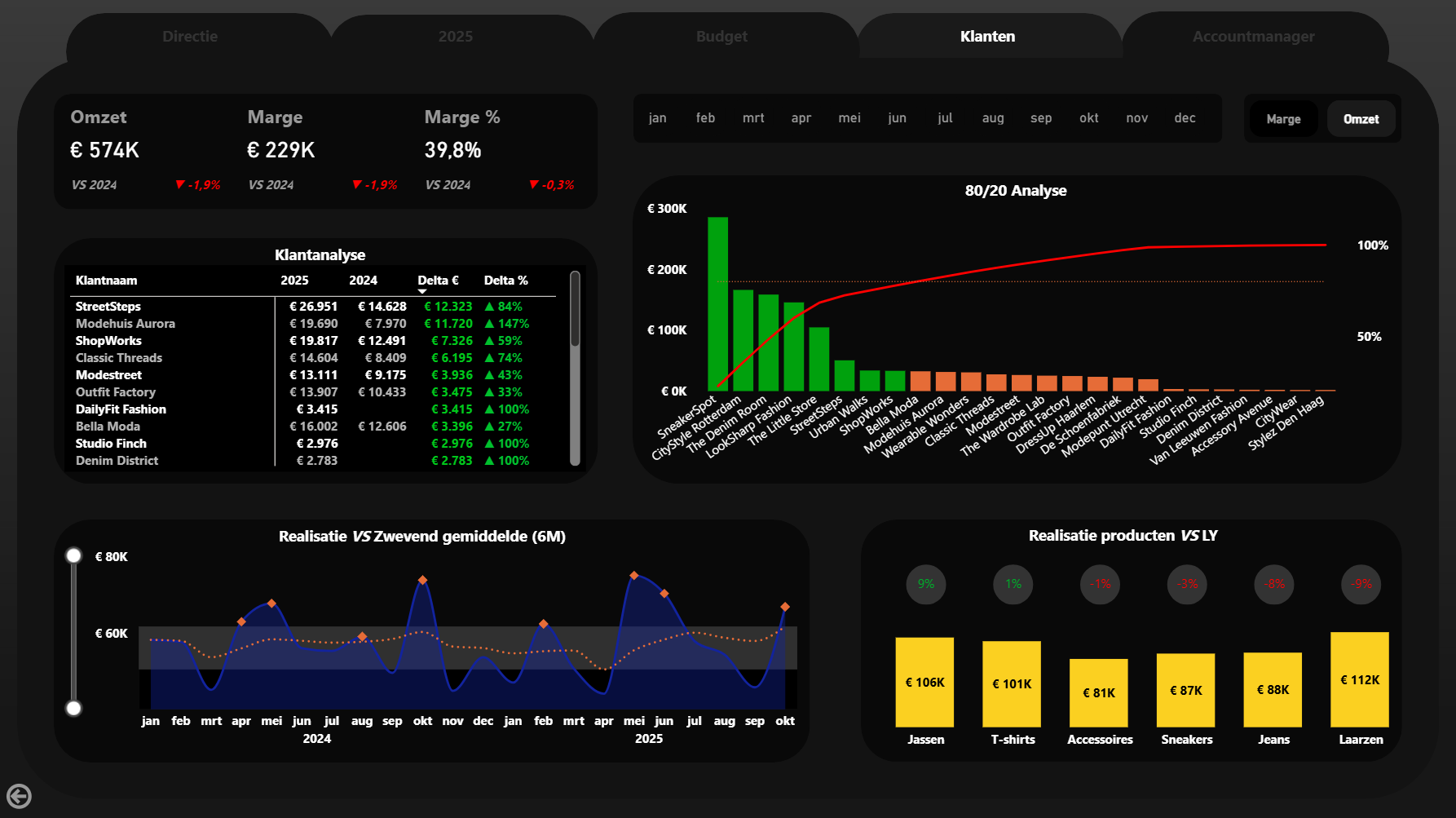 De CALCULATE-functie in Power BI