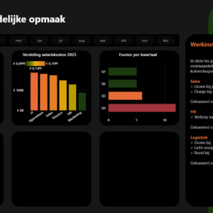Module 2: Kolomdiagrammen in Power BI