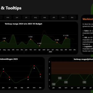 Module 3: Lijndiagrammen in Power BI