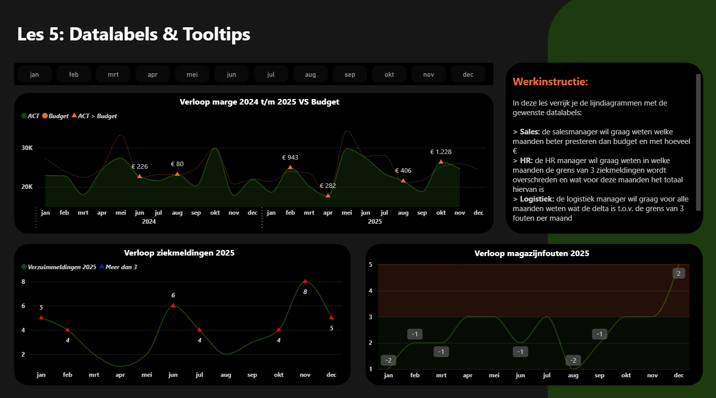 Module 3: Lijndiagrammen in Power BI