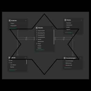 Module 2: Datamodellering