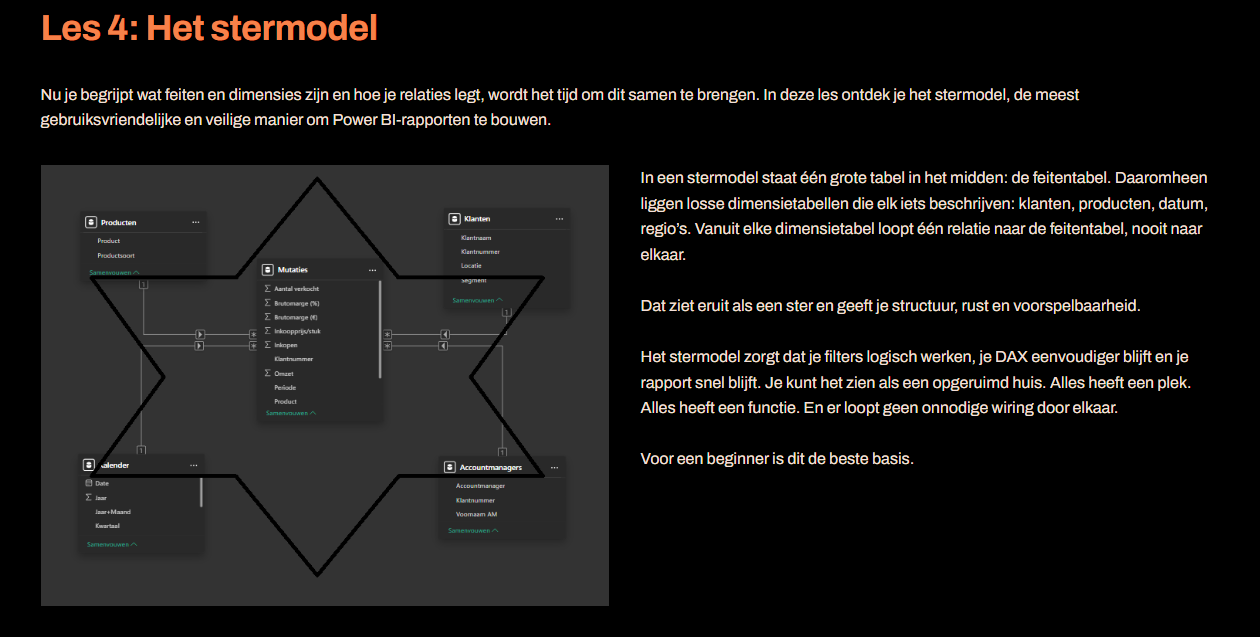 Power BI startersmodules