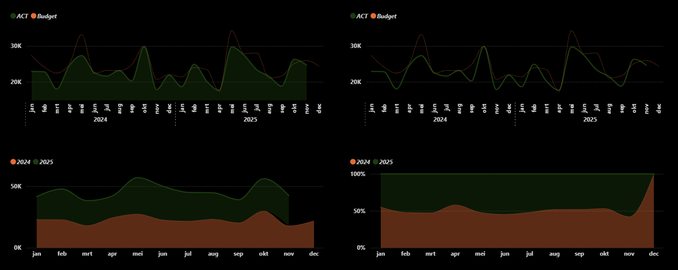 Varianten van de lijndiagram