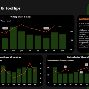 Module 4: Combinatiediagrammen in Power BI
